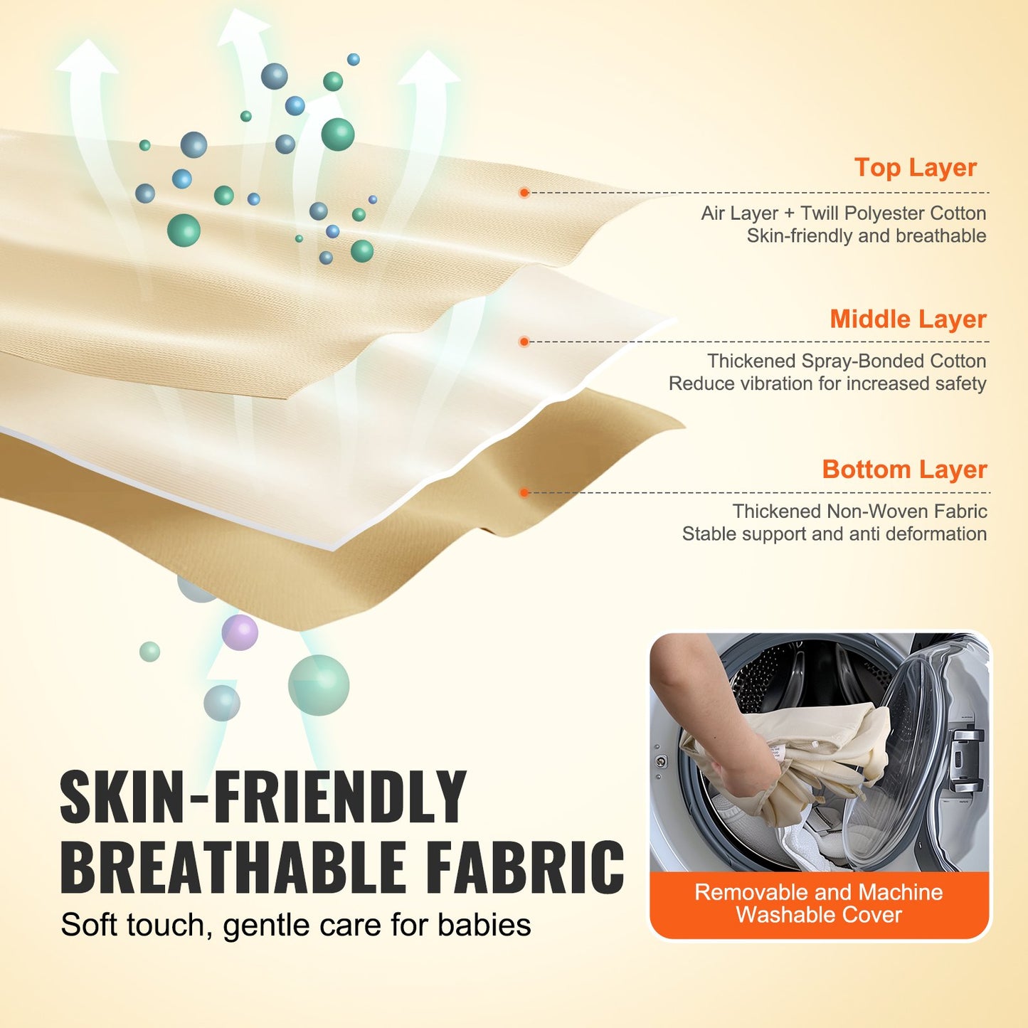 Diagram of skin-friendly breathable fabric with layers and a washing machine illustration.