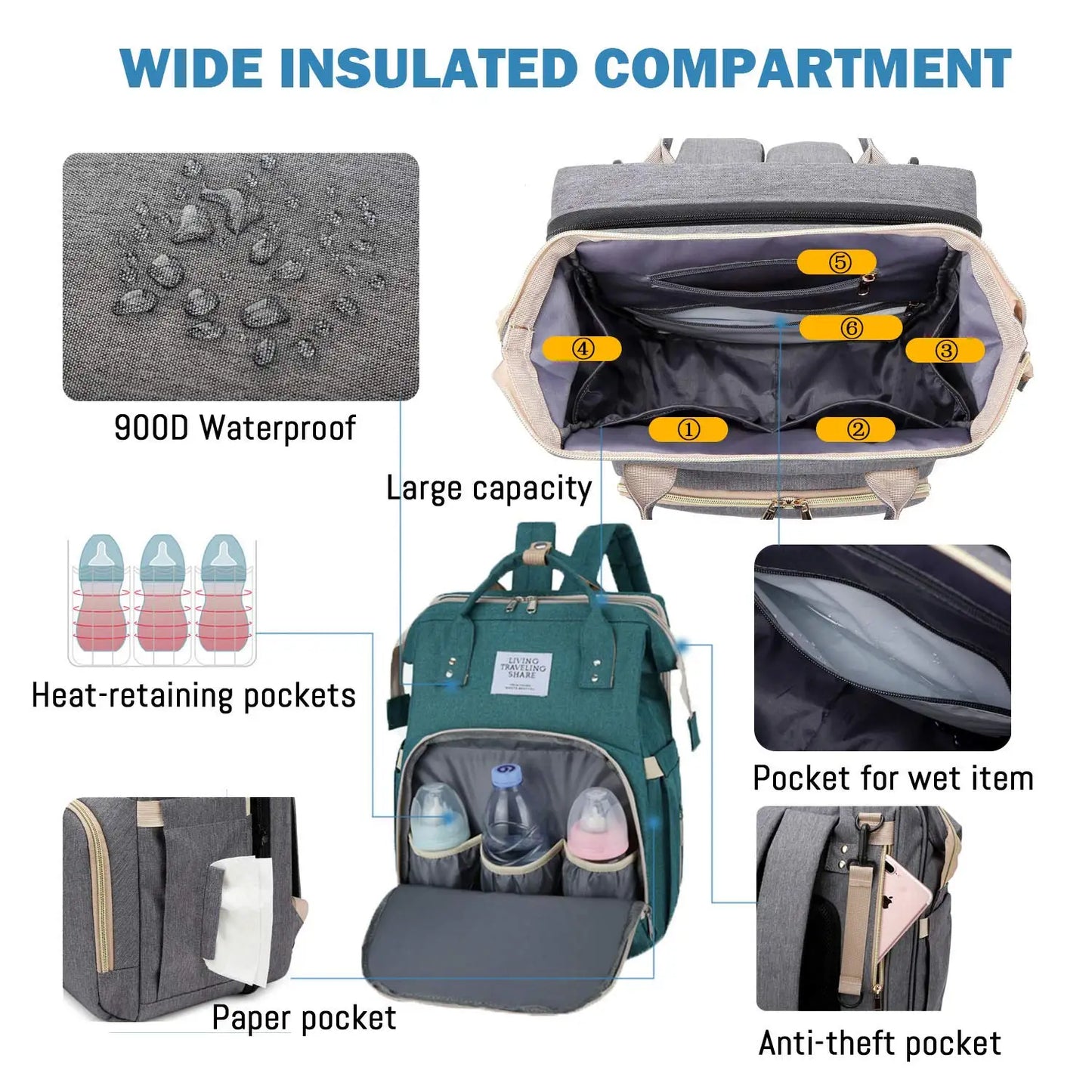 3-in-1 Diaper Bag Backpack | Foldable Baby Bed, USB Port & Waterproof Travel Bag