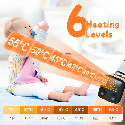 Portable Baby Bottle Warmer - USB Rechargeable Milk Warmer with Night Light, 4 Temperature Settings & Travel-Friendly