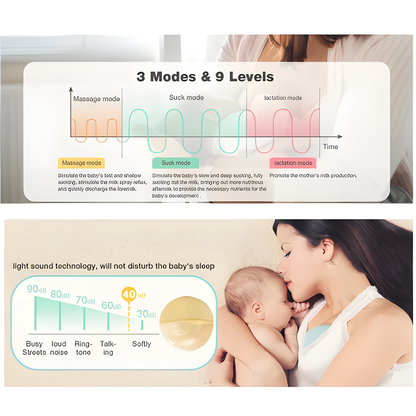 Wearable Electric Breast Pump – Hands-Free, BPA-Free, 3 Modes & 9 Levels